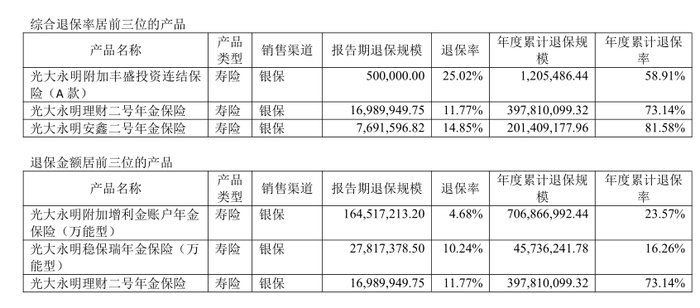 图 / 2023年第四季度偿付能力报告