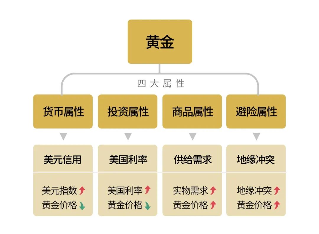 黄金，又创新高！（文末有福利）