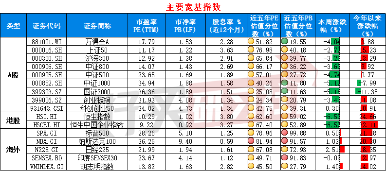 数据开头:wind;数据放肆日:2024.10.11