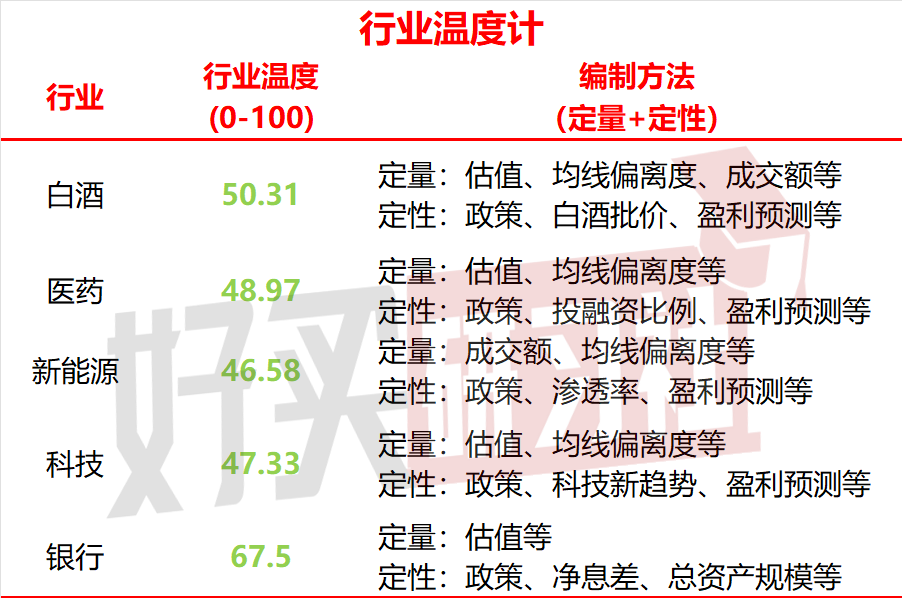数据开头:Wind,2024.10.07—2024.10.11