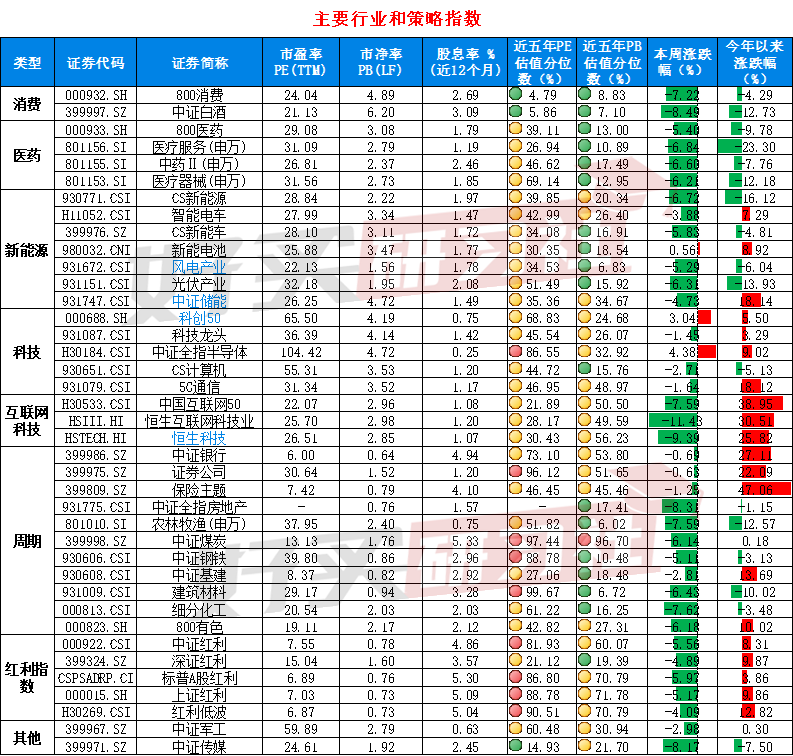 数据开头:wind;数据放肆日:2024.10.11