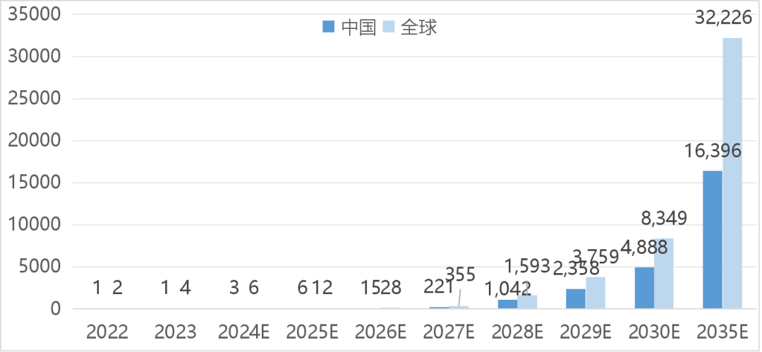 数据来源：如祺出行、Frost&Sullivan、西南证券