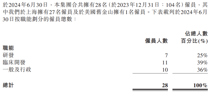 来源：嘉和生物2024年半年报