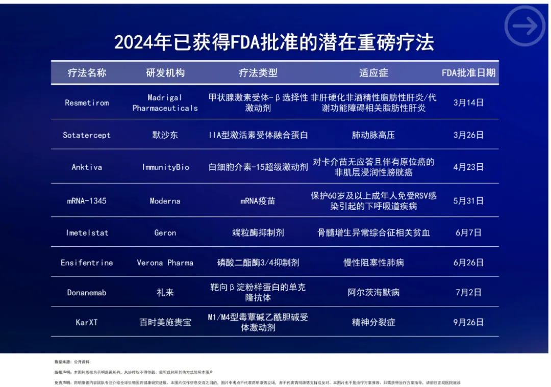 图片来源：药明康德内容团队根据公开资料制表