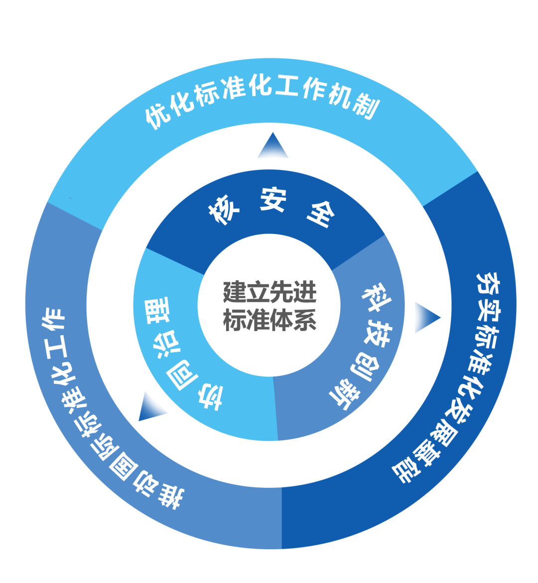 企业标准化的一般概念