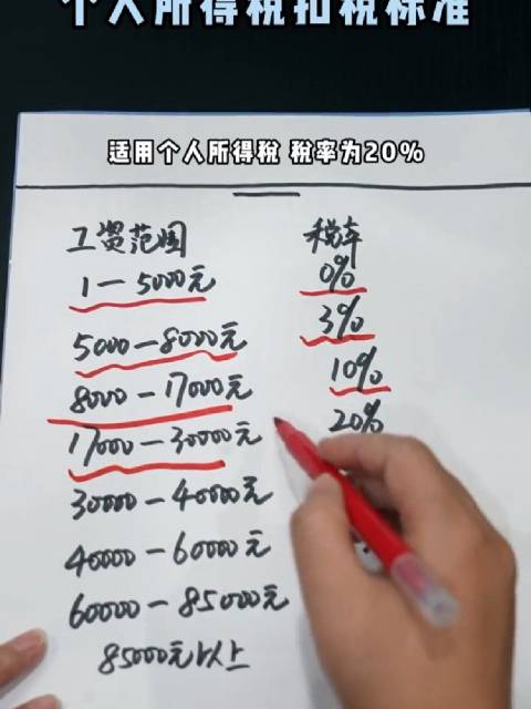 个人所得税扣税标准,8个等级,看看你在哪个等级?|个税|年收入_新浪新闻