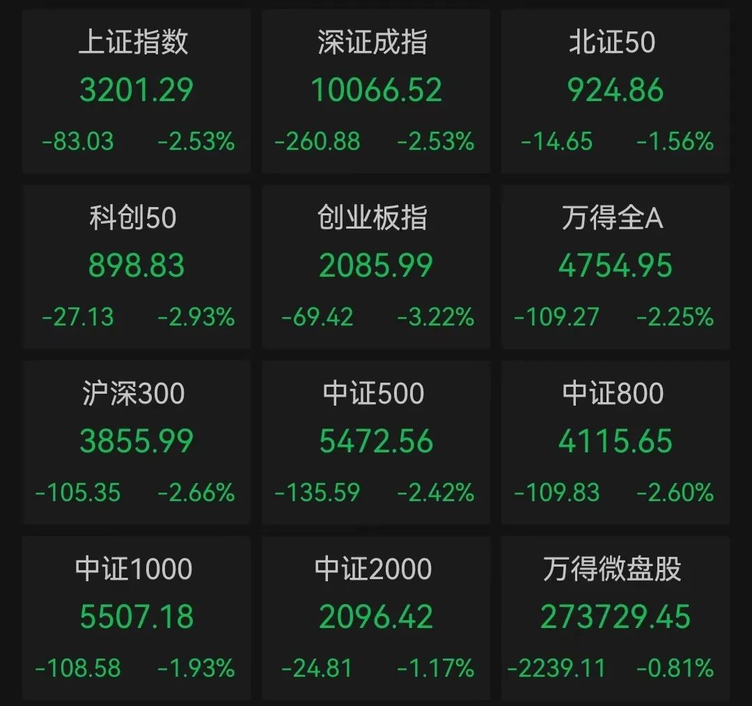 今天收盘股票分析 今天收盘股票分析