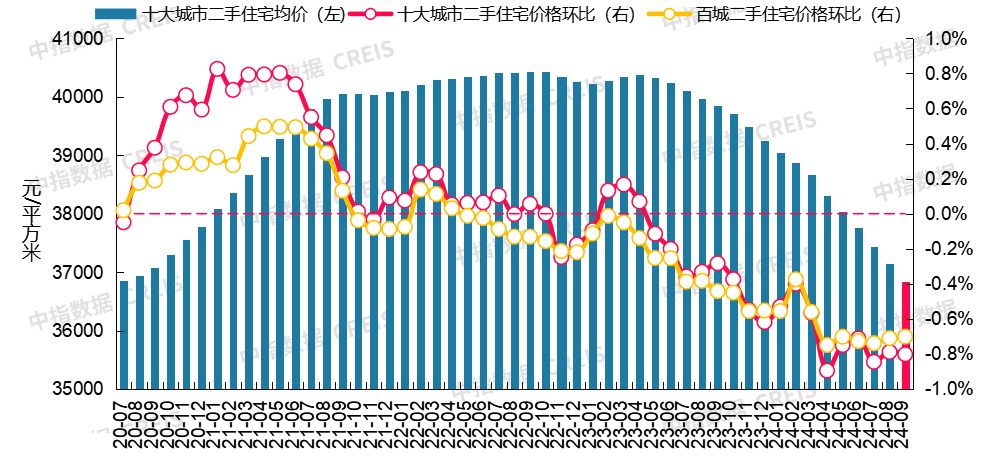 最新!2024年9月十大城市二手房房价地图|二手住宅_新浪财经_新浪网