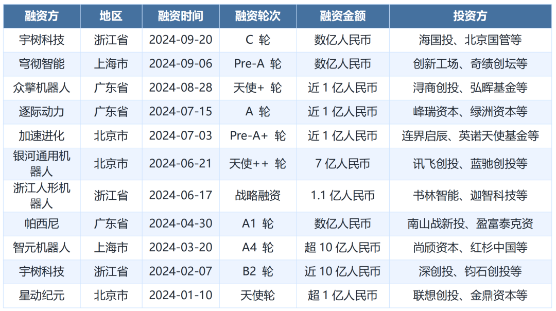 数据来源：来觅数据