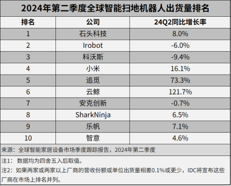 图源IDC咨询