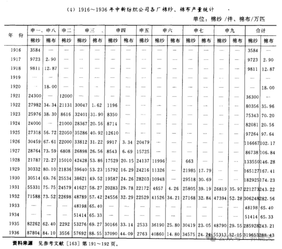 旧中国纺织工业代表