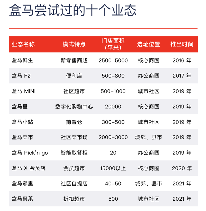 （图源：电商报Pro ）