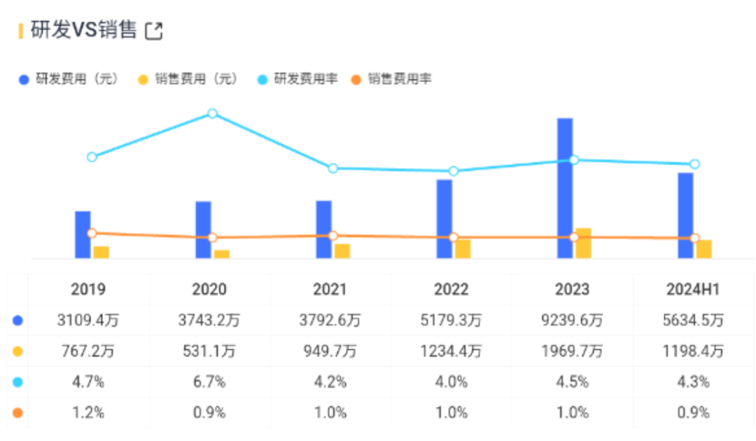 （来源：市值风云App）