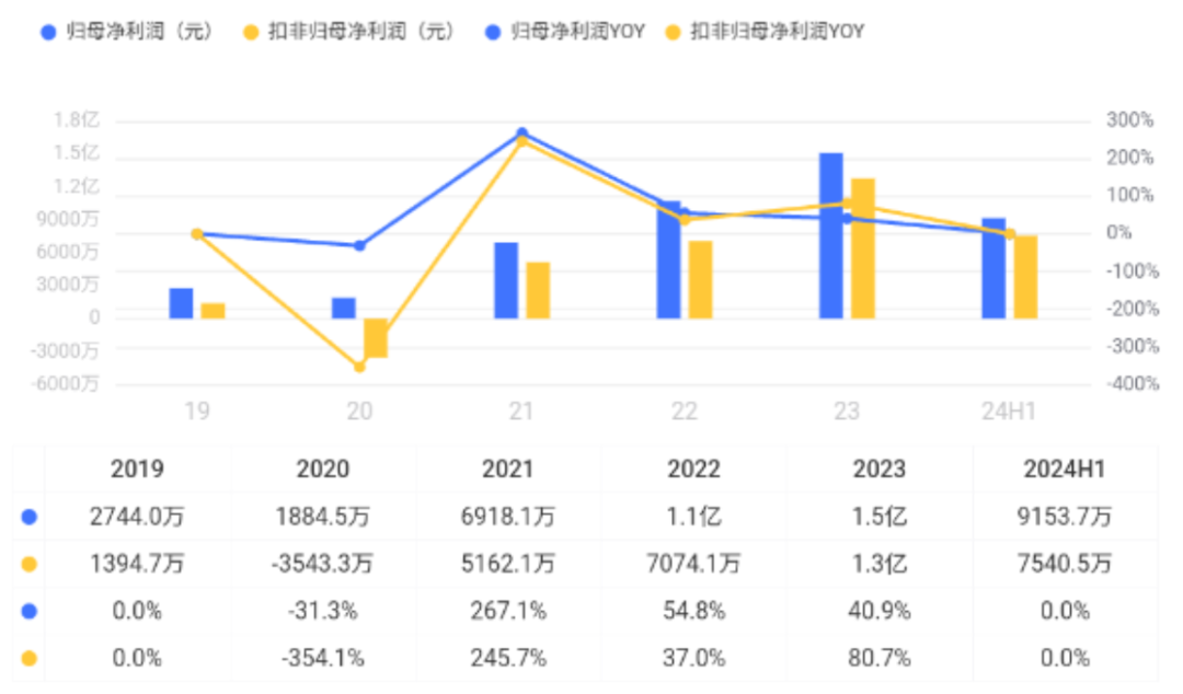 (Source: Market Cap App)