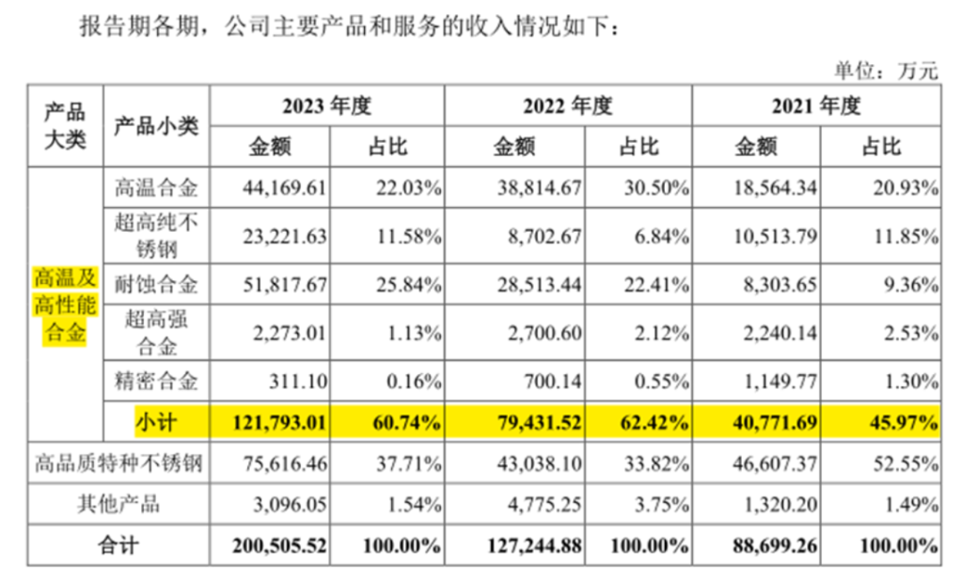 (Source: Company Prospectus)