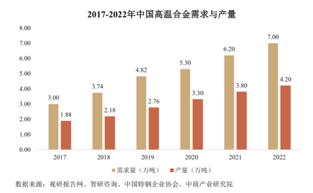(Source: Company Prospectus)