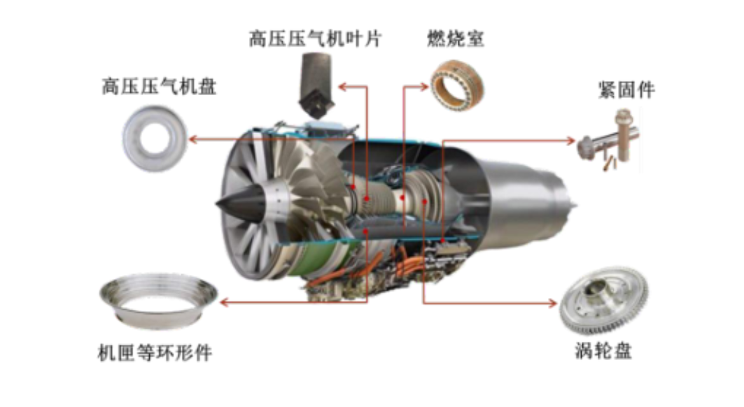 (superalloys in aero engines)