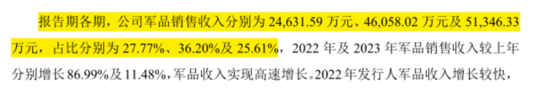 (Source: Company Prospectus)