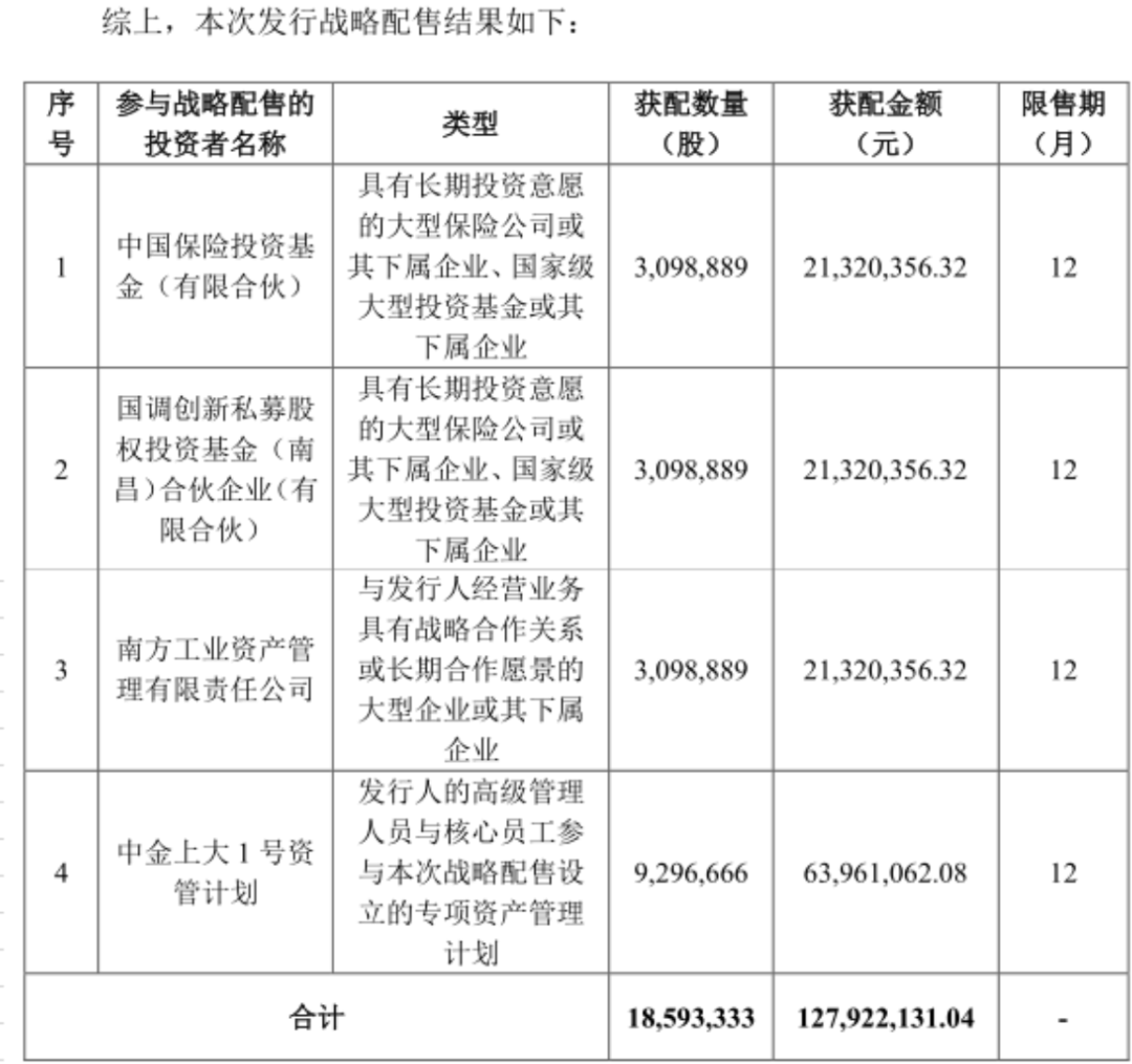 (Source: Company Prospectus)