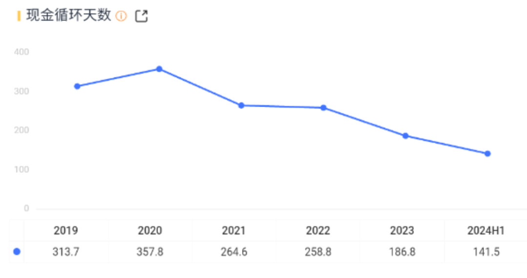(Source: Market Cap App)