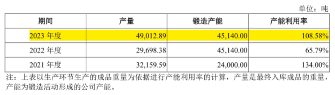 (Source: Company Prospectus)