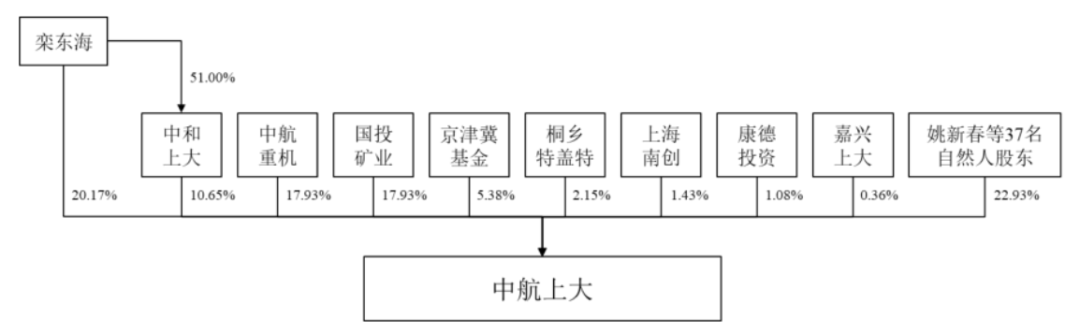 (Source: Company Prospectus)