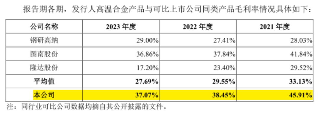 (Source: Company Prospectus)