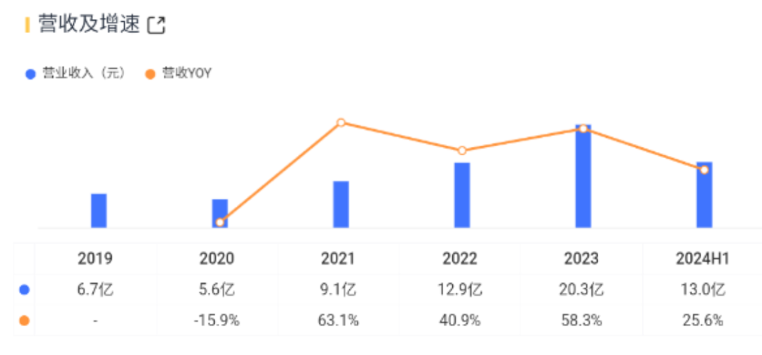 (Source: Market Cap App)