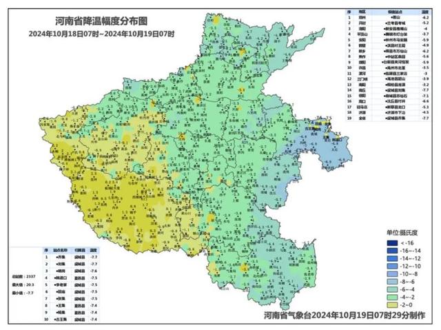 18日7时至19日7时河南省降温幅度分布图