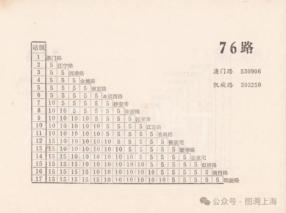 1982年票价表：76路