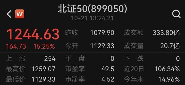 金融街论坛释放积极信号