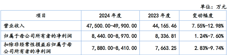 数据来源：科隆新材招股书