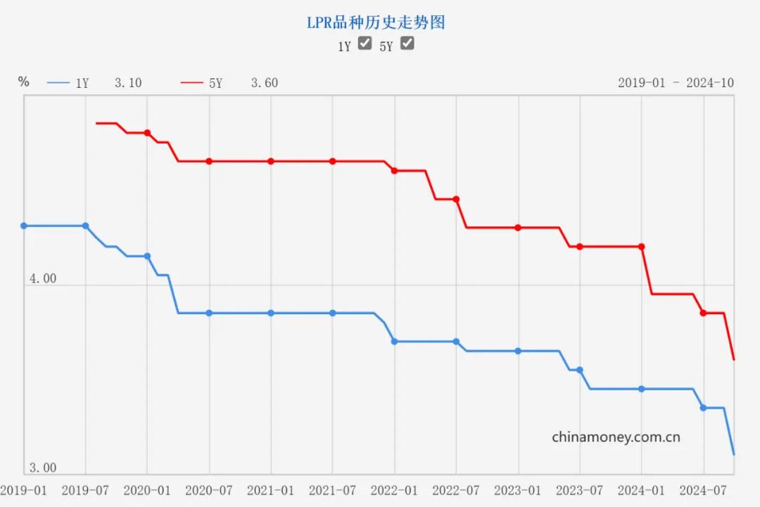 ▲图源：人民银行网站