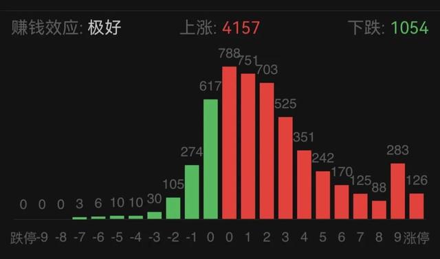 金融街论坛释放积极信号