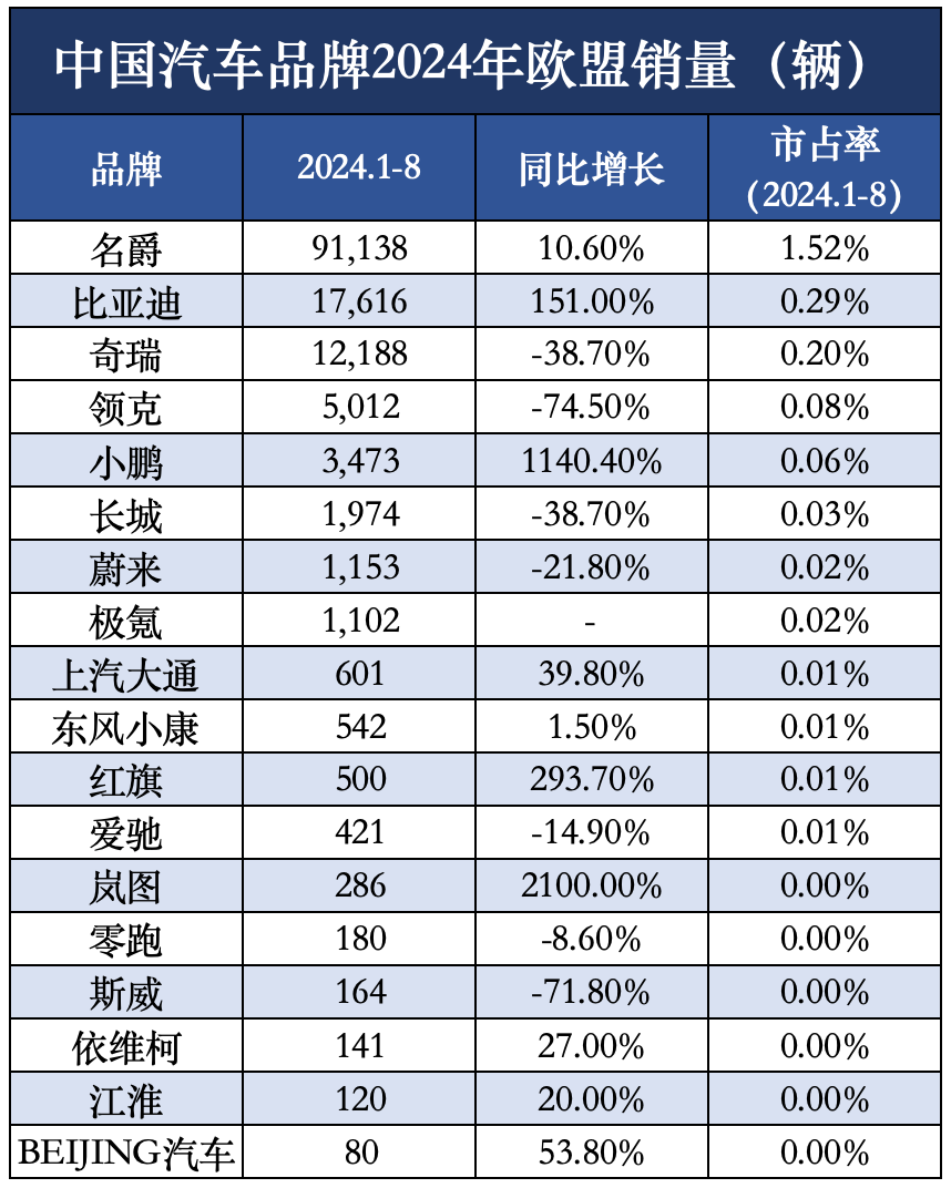 中国车企攻略欧洲：斑羚渡悬崖，站住了才有机会 | 世界汽车地理