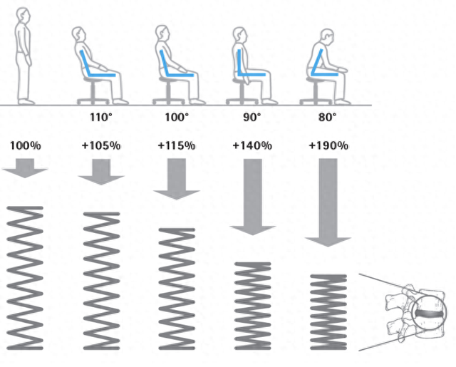 图片来源：boostphysio