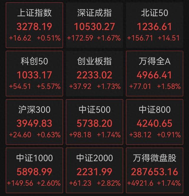 金融街论坛释放积极信号