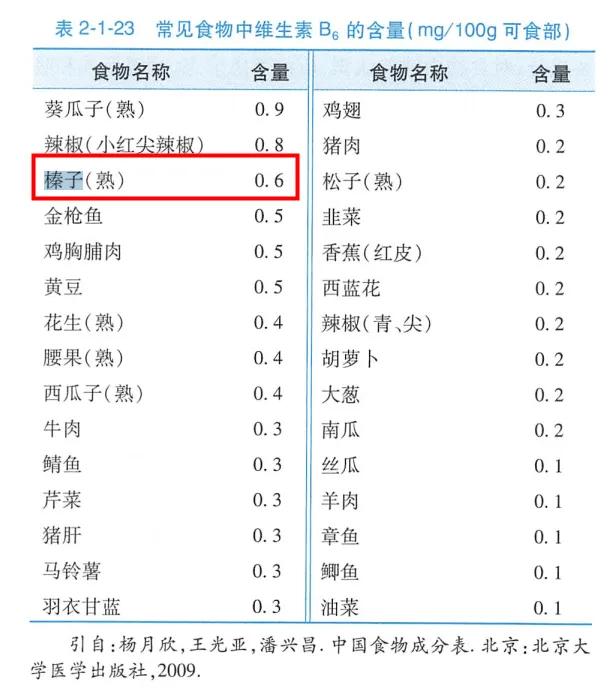 图源：中国营养科学全书（第二版）