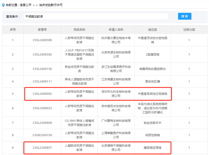 （图源：国家药品监督管理局药品审评中心）