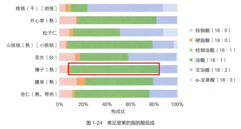 图源：中国居民膳食指南（2022版）