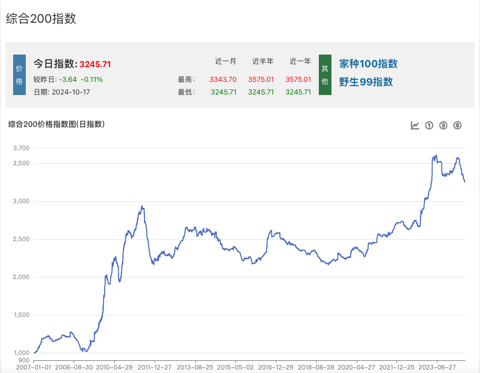 图源:中药材世界网