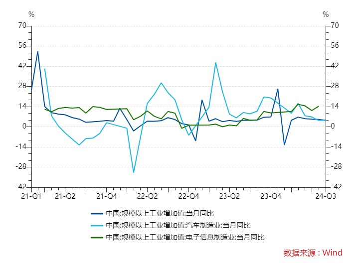 数据着手:Wind,放弃2024/10/13
