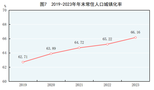 图表来源：国家统计局