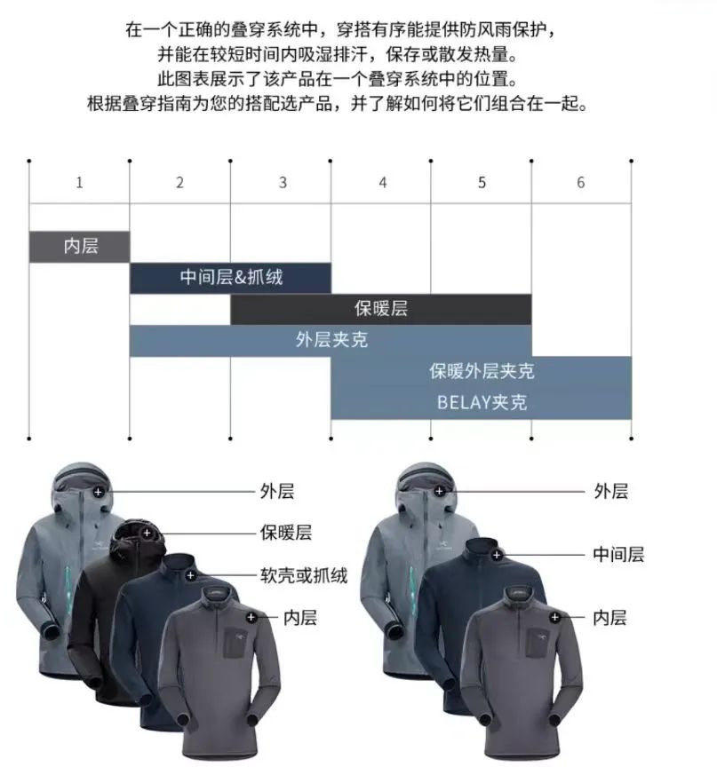 ▲始祖鸟官方旗舰店截图