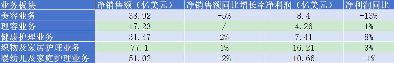 （图源：公司财报、21世纪经济报道制图）