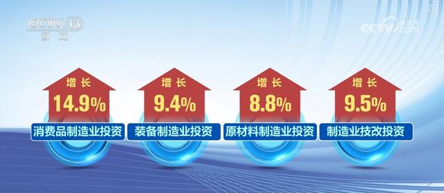 高技术产业与先进制造业投资增长 经济发展新动能聚集增强-先进制造业和高新技术产业的区别