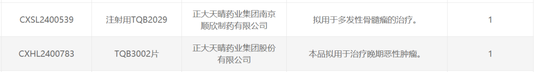 截图来源：CDE官网