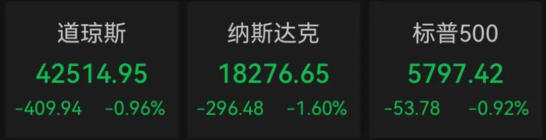 凌晨,美联储最新发布!