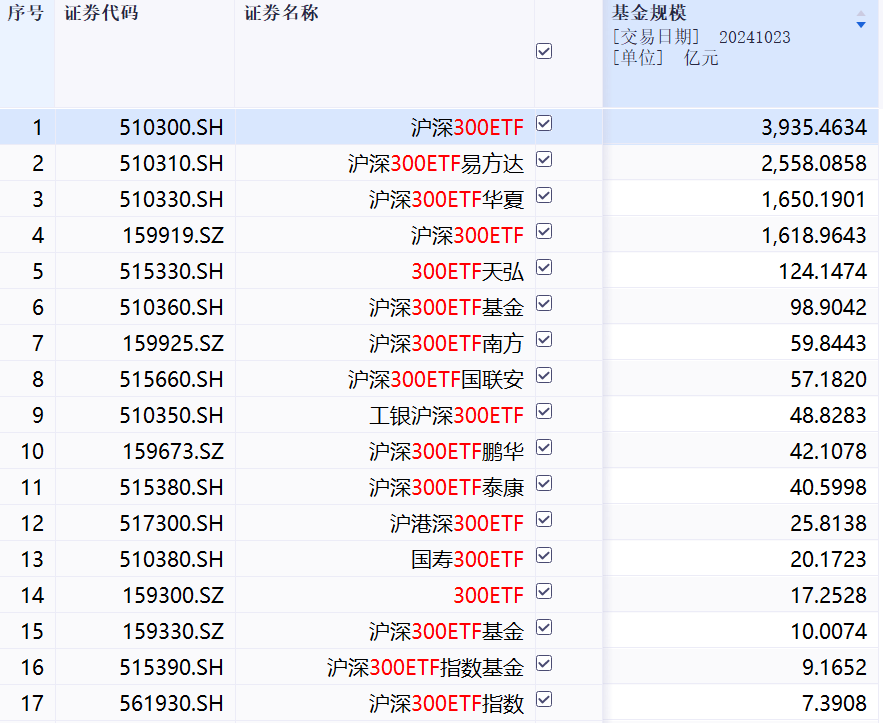 7个交易日，突破100亿元！_新浪财经_新浪网