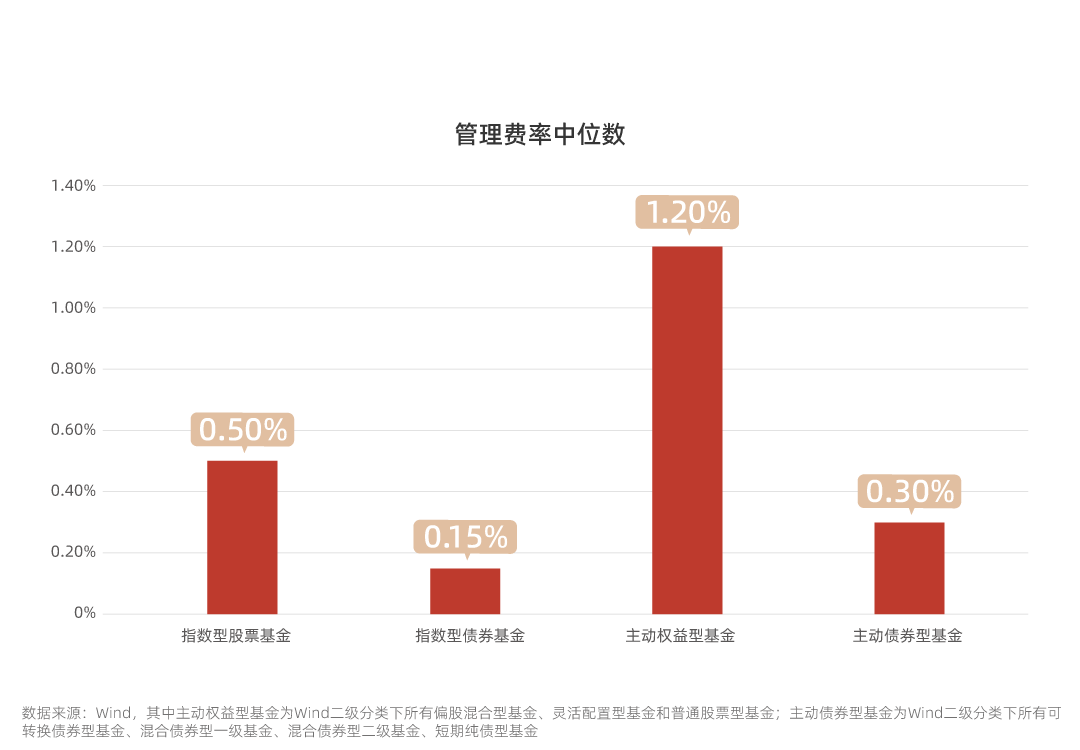 一起学ETF | 什么是ETF？